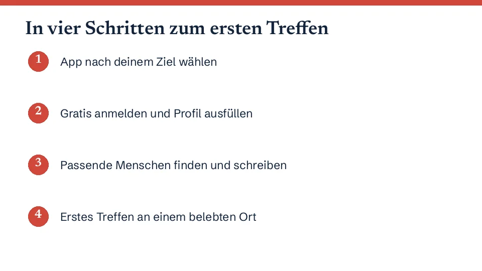 Vier Schritte von der Wahl der App bis zum ersten Treffen