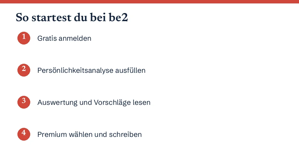 Vier Schritte vom Test bis zum ersten Gespräch bei be2