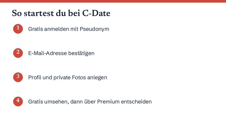 Vier Schritte, um mit der C-Date App zu starten