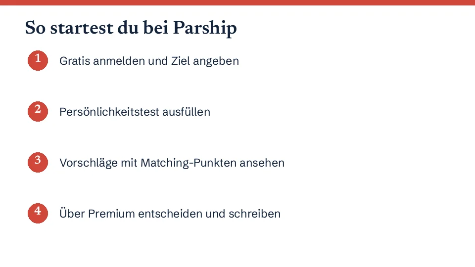 Vier Schritte vom Test bis zum ersten Kontakt bei Parship